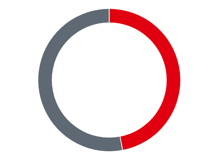 Henkel Sales Adhesive Technologies (kleefstoffen)