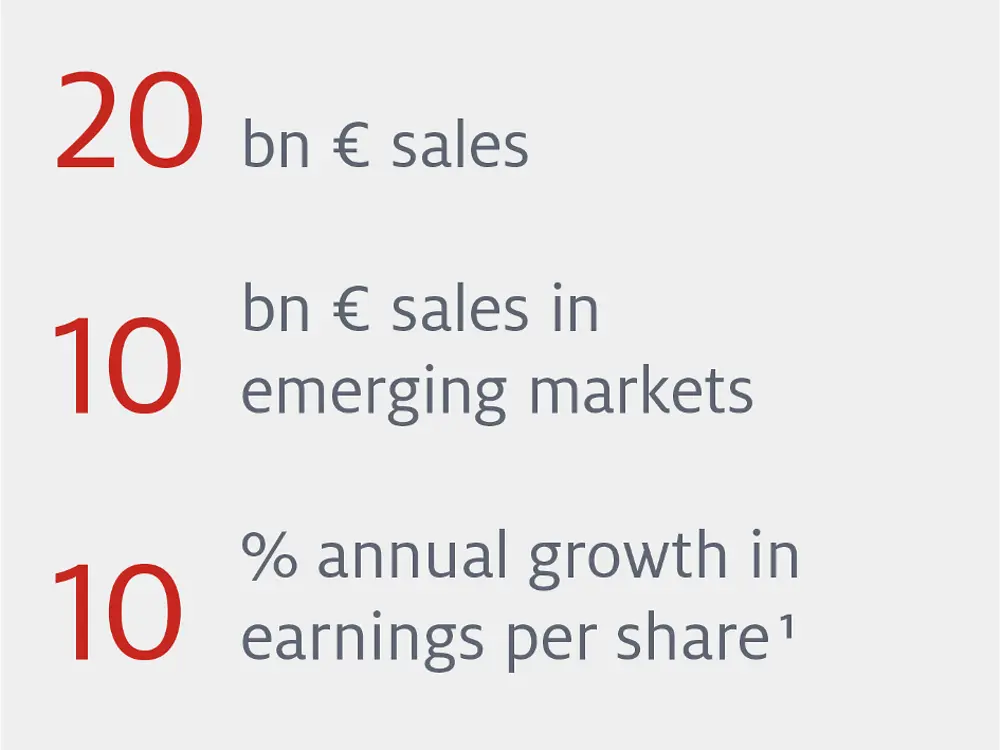 financial-targets-2016-new
